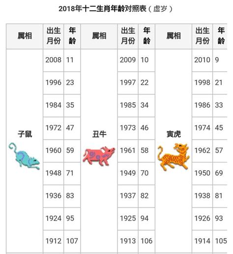 生肖紀年|【十二生肖年份】12生肖年齡對照表、今年生肖 